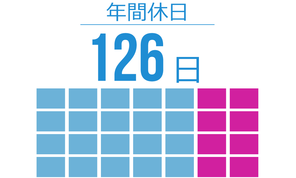 年次有給休暇