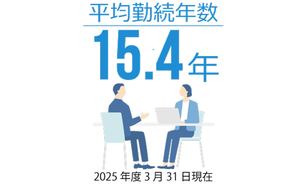 勤続年数